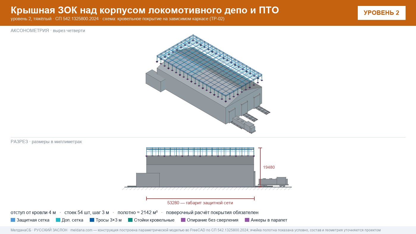 Защита депо и ПТО от БПЛА — крышная ЗОК по СП 542 в Наро-Фоминске