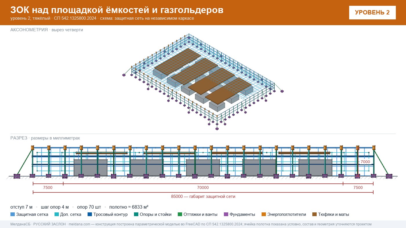 Защита кислородной станции и баллонов больницы от дронов в Наро-Фоминске