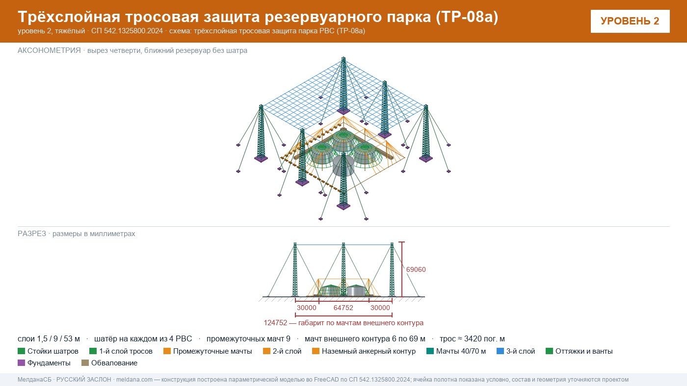 Антидроновая защита резервуарных парков (РВС) под ключ в Наро-Фоминске — ЗОК ЗАСЛОН по СП 542 