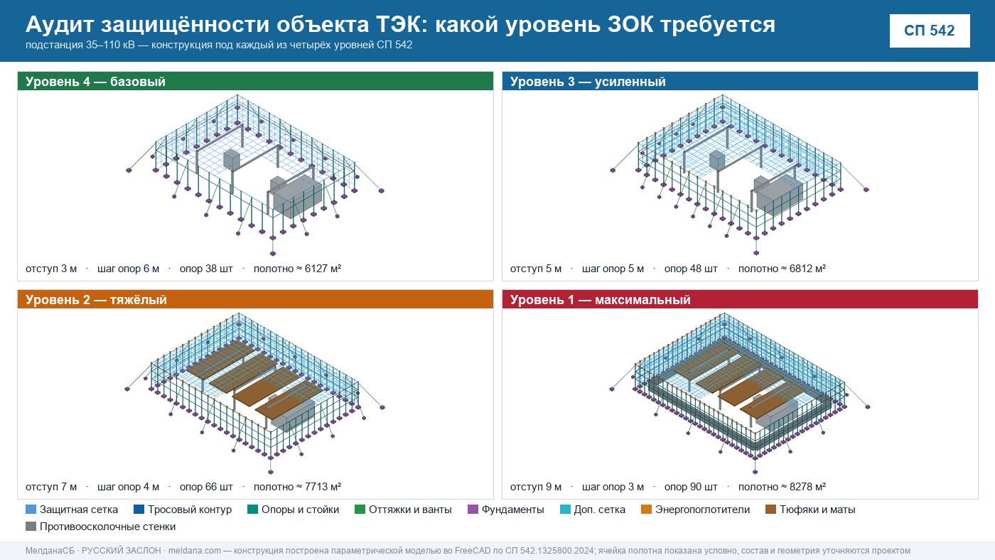 Аудит защищённости объекта ТЭК от ударов БПЛА в Наро-Фоминске 