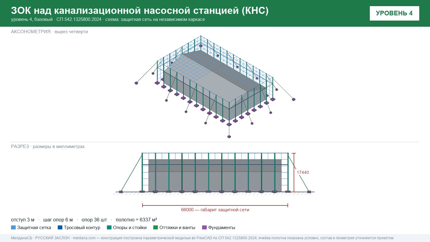 Защита канализационной насосной станции (КНС) от БПЛА в Наро-Фоминске — ЗОК ЗАСЛОН