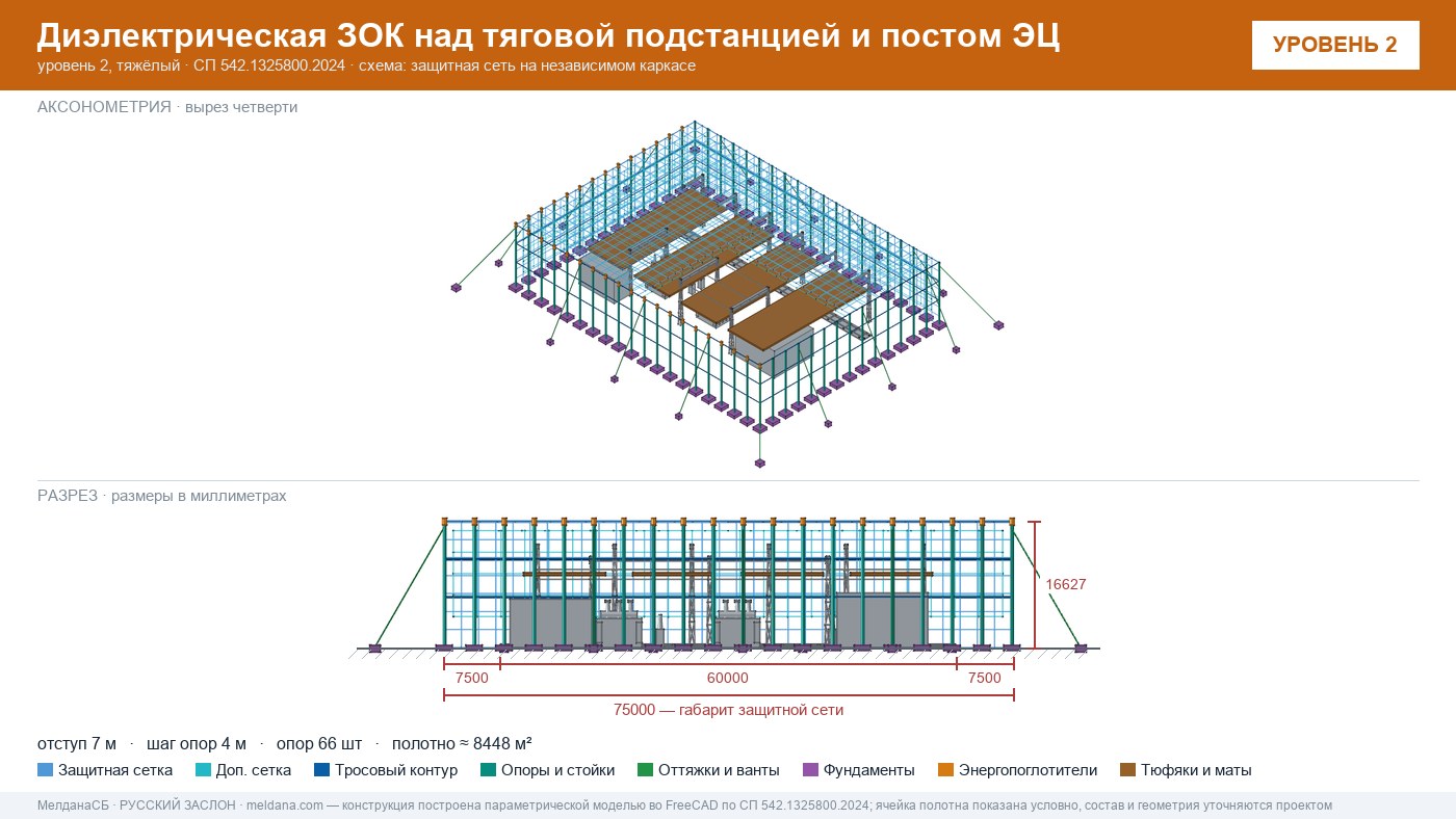 Защита тяговой подстанции от дронов — диэлектрическая ЗОК ЗАСЛОН-Д в Наро-Фоминске