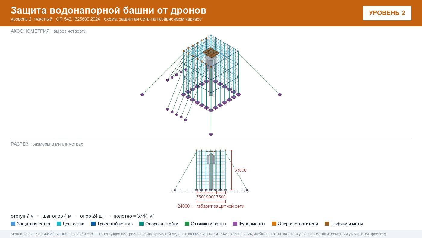 Защита водонапорной башни от дронов в Наро-Фоминске — ЗОК ЗАСЛОН по СП 542