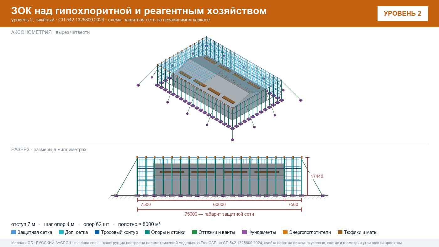Защита гипохлоритной и реагентного хозяйства от БПЛА в Наро-Фоминске — ЗОК ЗАСЛОН
