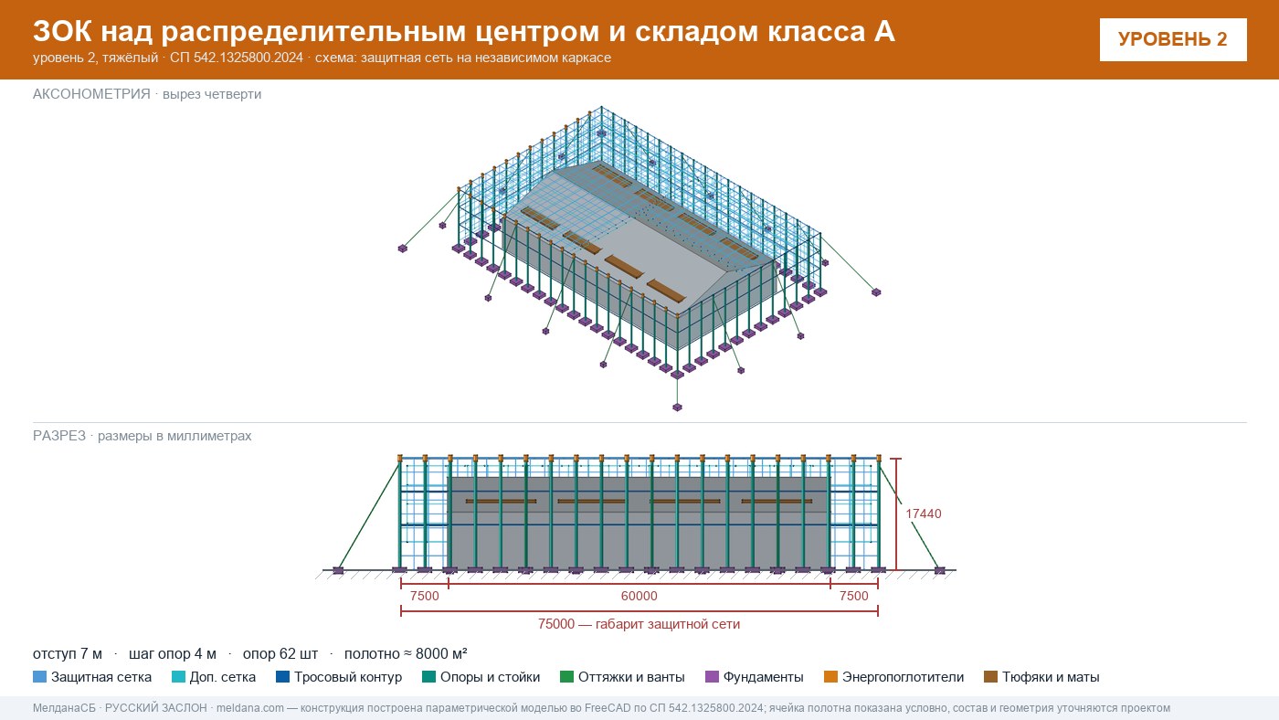 Защита склада и логистического комплекса от дронов в Наро-Фоминске