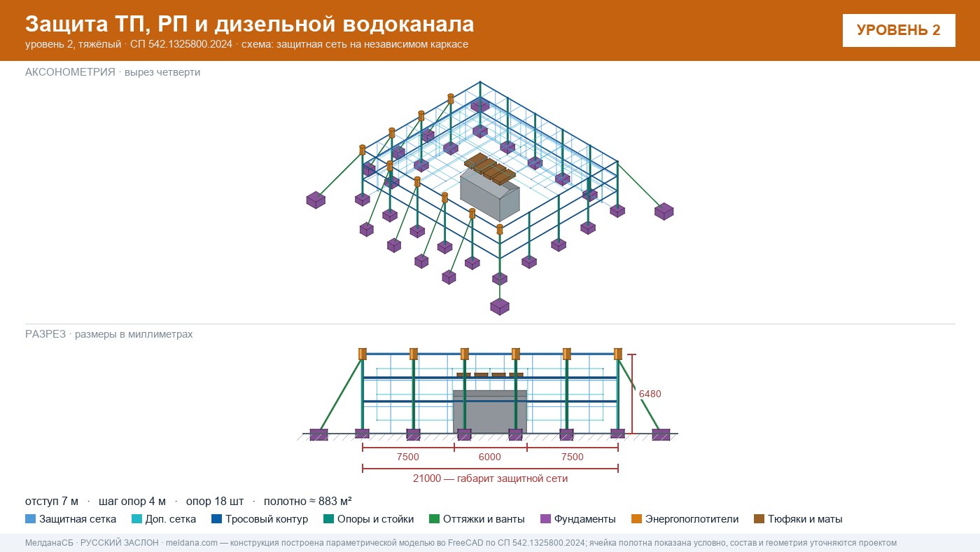 Защита ТП, РП и дизельной водоканала от дронов в Наро-Фоминске — ЗАСЛОН-Д