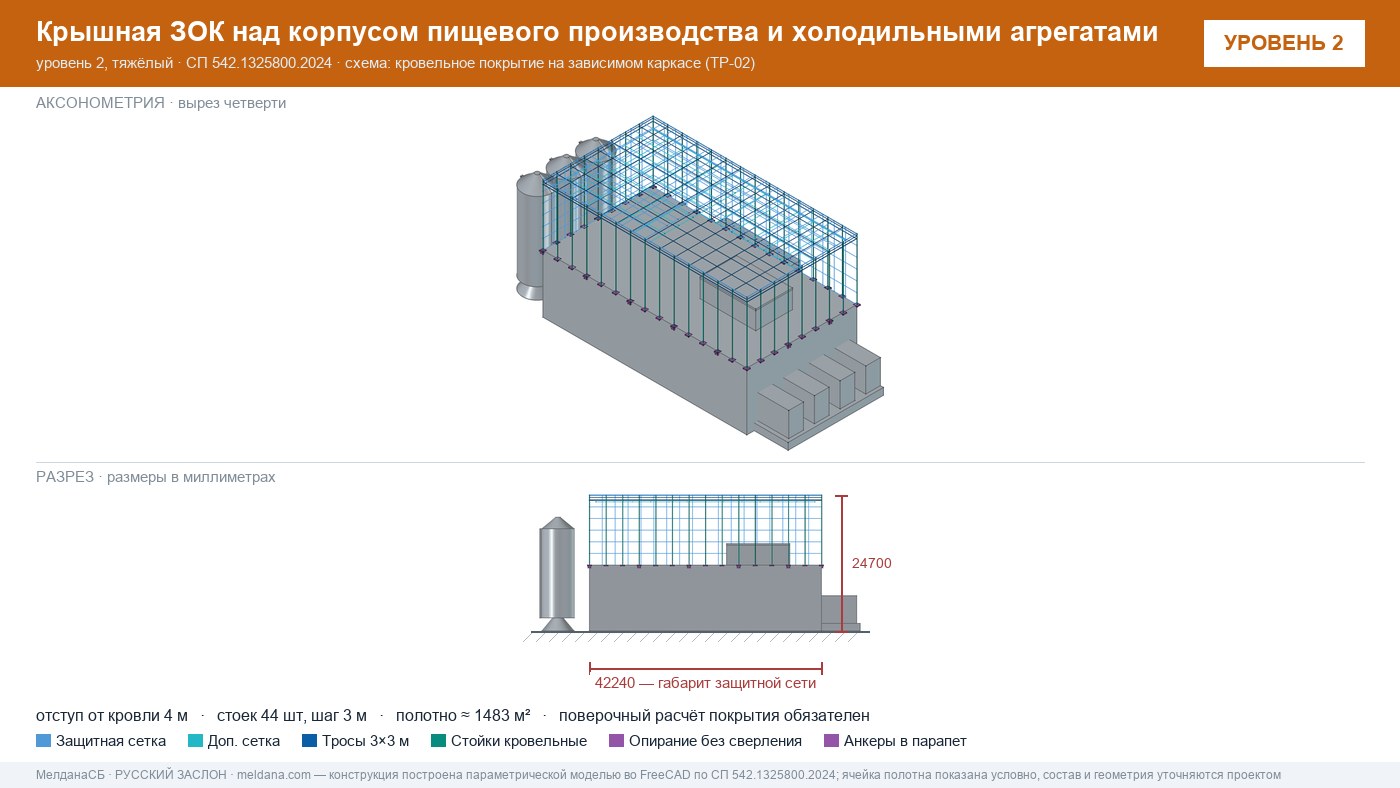 Защита пищевого производства от БПЛА — ЗОК по СП 542 в Наро-Фоминске