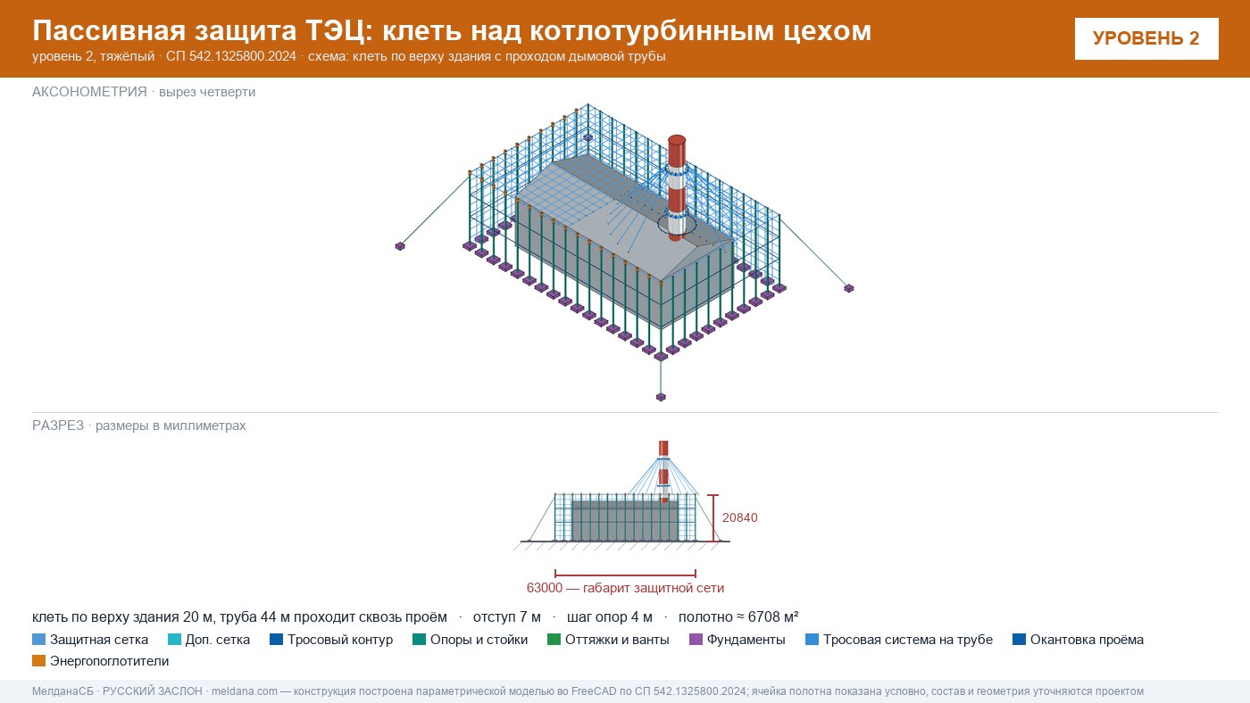 Защита ТЭЦ от БПЛА Наро-Фоминске: типовое решение пассивной защиты по альбому Минэнерго