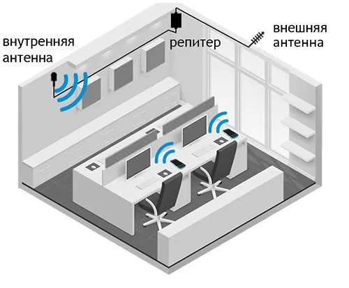 Усиление сотовой связи в офисе