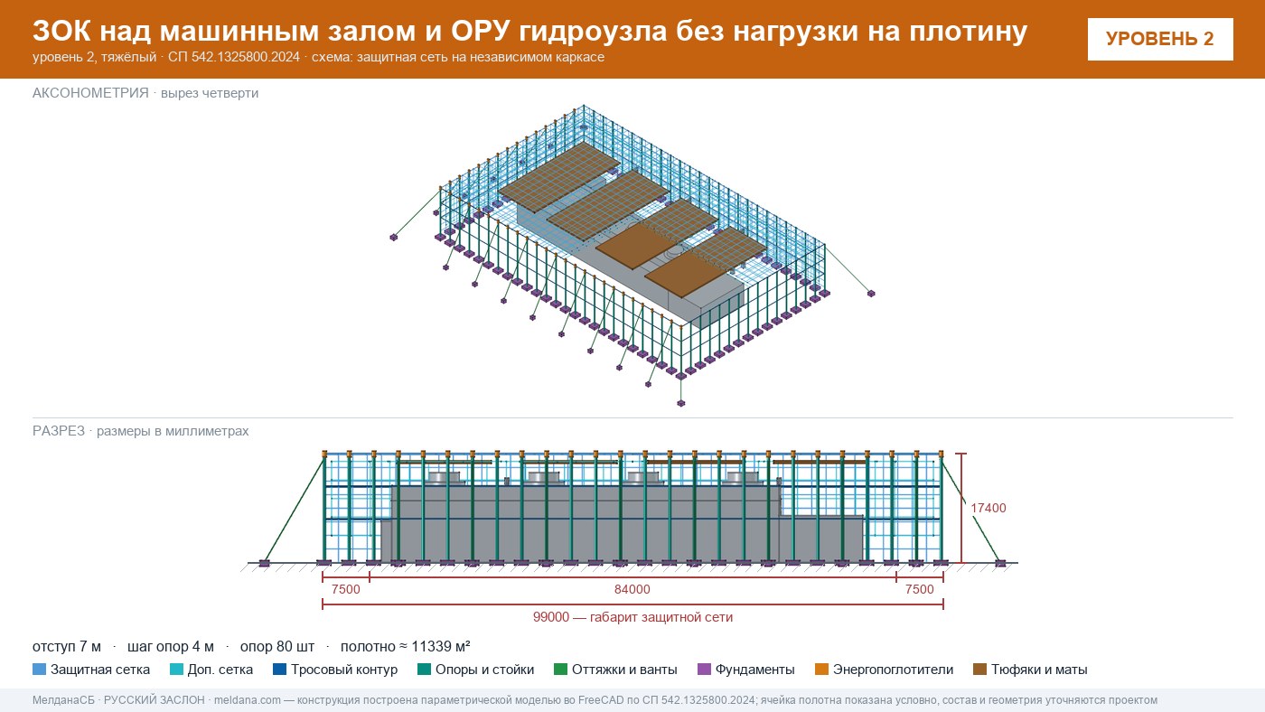 Защита ГЭС и ГАЭС от дронов — ЗОК по СП 542 без нагрузки на плотину в Наро-Фоминске