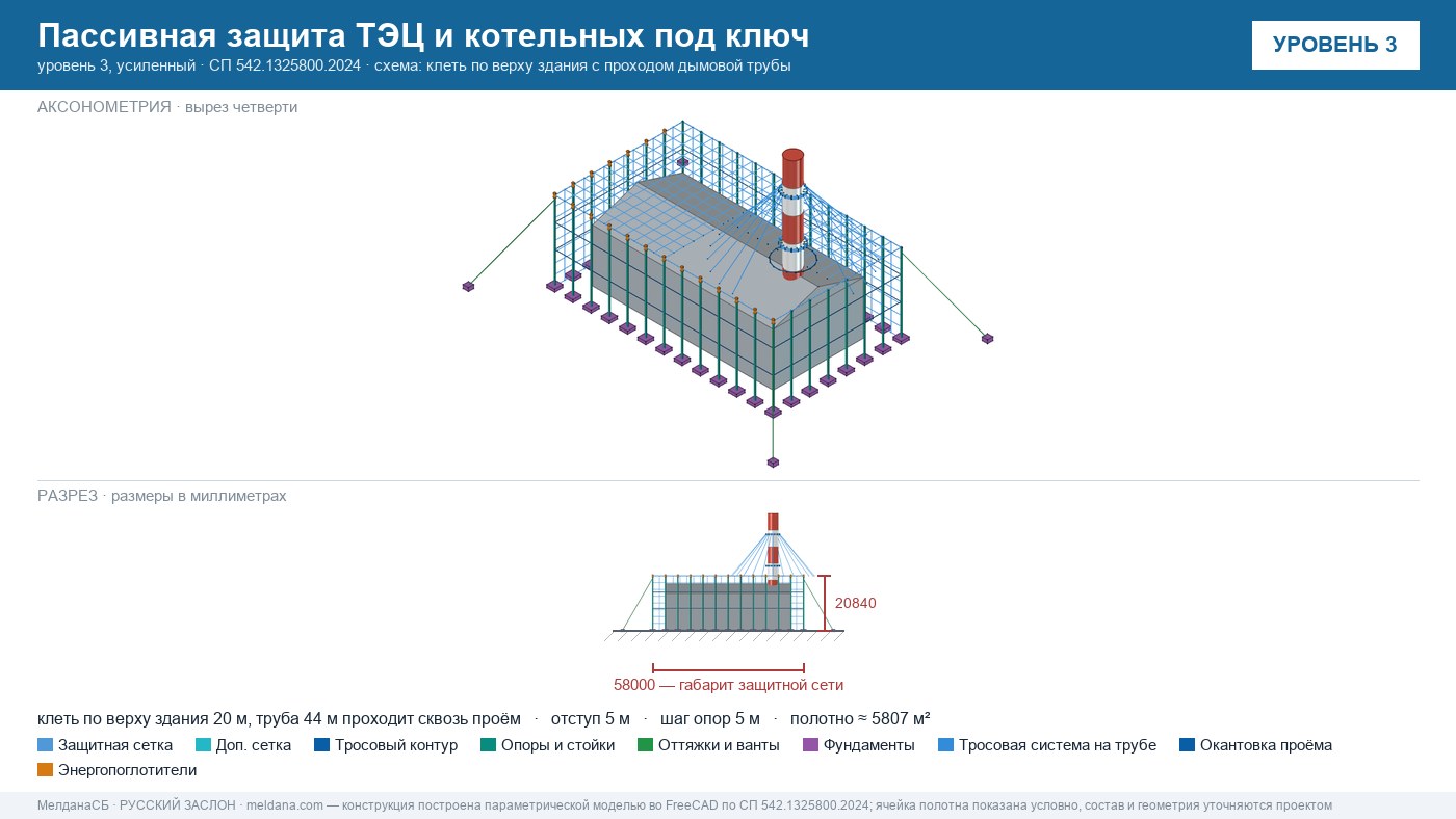 Пассивная защита ТЭЦ и котельных от БПЛА под ключ Наро-Фоминске — по альбому Минэнерго и СП 542 