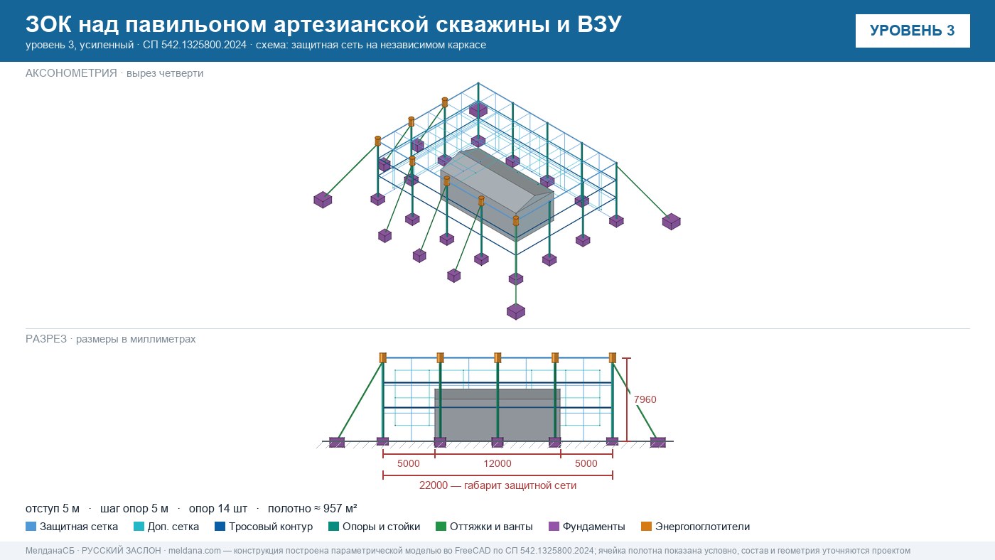 Защита артезианских скважин и ВЗУ от БПЛА в Наро-Фоминске — ЗОК ЗАСЛОН