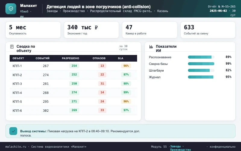 Отчёт за период — Система Малахит