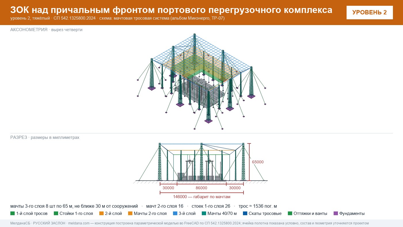 Мачтовая тросовая система ЗОК ЗАСЛОН на нефтеналивном терминале в Наро-Фоминске