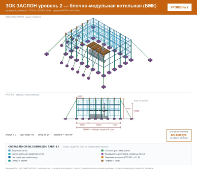 ЗОК ЗАСЛОН уровень 2 — блочно-модульная котельная (БМК) 